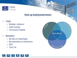 • Vitaal
– Bubbelen, initiatieven
– Actief, levendig
– Vernieuwend / Degelijk
• Betrokken
– Bij milieu en maatschappij
– Bij medewerkers en ondernemers
– MVO
– Trots, Fier
Visie op bedrijventerreinen
 