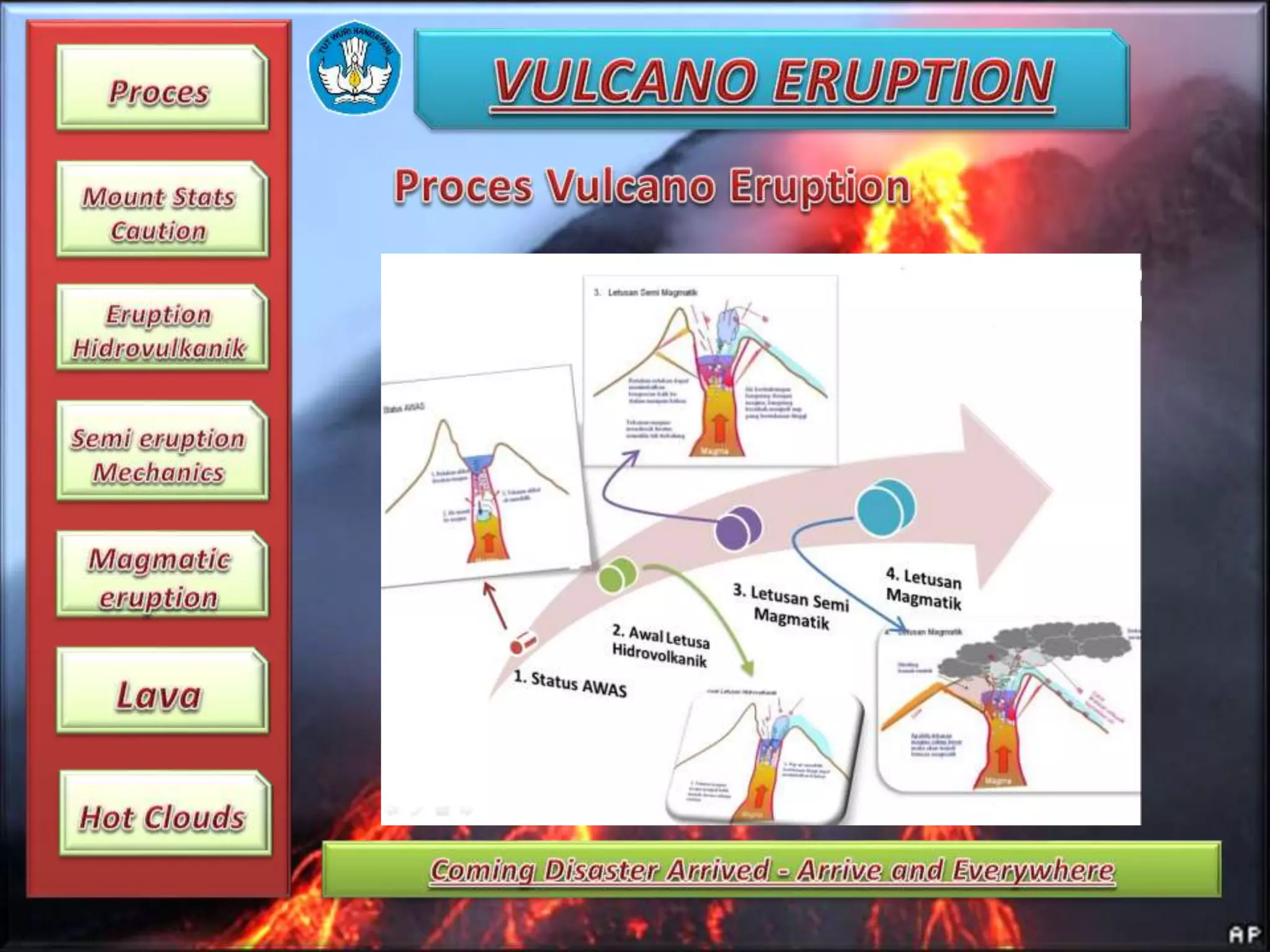 Ppt Vulcano Eruption Xii Sma Pptx