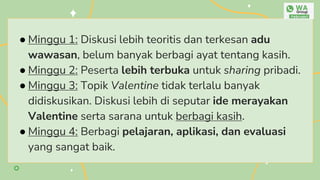 ● Minggu 1: Diskusi lebih teoritis dan terkesan adu
wawasan, belum banyak berbagi ayat tentang kasih.
● Minggu 2: Peserta lebih terbuka untuk sharing pribadi.
● Minggu 3: Topik Valentine tidak terlalu banyak
didiskusikan. Diskusi lebih di seputar ide merayakan
Valentine serta sarana untuk berbagi kasih.
● Minggu 4: Berbagi pelajaran, aplikasi, dan evaluasi
yang sangat baik.
 