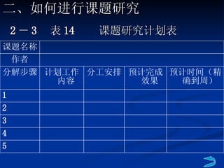 2 － 3  表 14  课题研究计划表 二、如何进行课题研究 5 4 3 2 1 预计时间（精确到周） 预计完成效果 分工安排 计划工作内容 分解步骤 作者 课题名称 