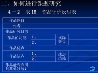 4 － 2  表 16  作品评价反思表 二、如何进行课题研究 作品能否应用到其他领域？ 2 、 改进措施 1 、 作品缺点 作品优点 2 、 实际效果 1 、 作品的功能 作品研究目的 作者 作品题目 