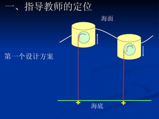 一、指导教师的定位 第一个设计方案 海底 海面 