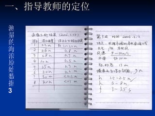 一、指导教师的定位 测量的海浪原始数据 3 