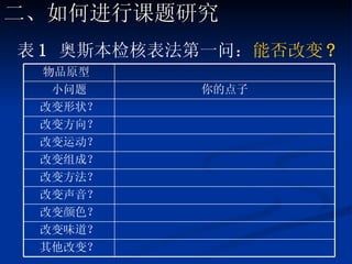 表 1  奥斯本检核表法第一问： 能否改变 ? 二、如何进行课题研究 其他改变？ 改变味道？ 改变颜色？ 改变声音？ 改变方法？ 改变组成？ 改变运动？ 改变方向？ 改变形状？ 你的点子 小问题 物品原型  