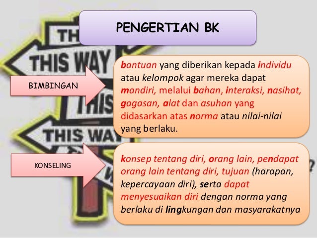 Ppt Wawasan Bimbingan Konseling Bk