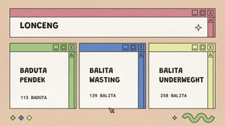 LONCENG
BALITA
UNDERWEGHT
258 BALITA
BALITA
WASTING
139 BALITA
BADUTA
PENDEK
113 BADUTA
 