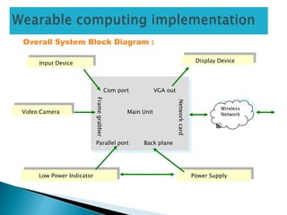 Overall System Block Diagram :
Wireless
Network
Input Device Display Device
Video Camera
Low Power Indicator Power Supply
Com port VGA out
Framegrabber
Networkcard
Parallel port Back plane
Main Unit
 