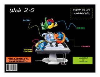 Web 2.0               GUERRA DE LOS
                      NAVEGADORES


           SAFARI



                        CHROME




                            FIREFOX
           INTERNET
           EXPLORER



                          MICROSOFT
“DEL LADRILLO AL             Vs.
 SMARTPHONE”…             NETSCAPE
 