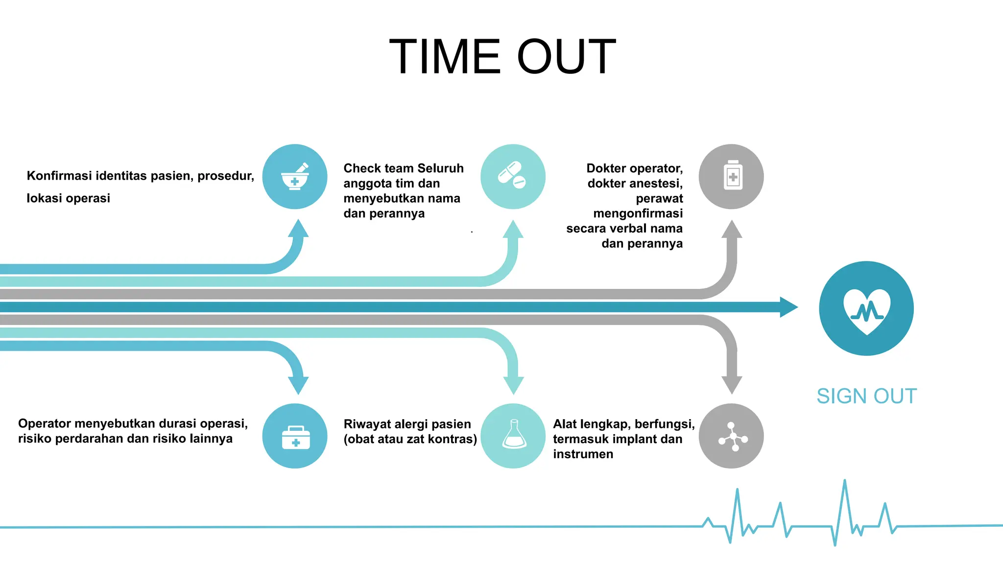 Time Out Operasi PPT WEBINAR24Ap PERAWATBAIK PEVGGSRANr.pptx