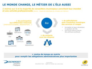 LE MONDE CHANGE, LE MÉTIER DE L'ÉLU AUSSI
15/02/2018
DOCAPOST FAST – Agilité et mobilité des collectivités
2 maires sur 5 et la majorité de conseillers municipaux concilient leur mandat
et une activité professionnelle (Source : d'après les statistiques du ministère de l'intérieur)
ÉLU
+ de participation
aux différentes instances
(intercommunalités, département...)
Commune
Département
Région
Opérateurs
État
Intercommunalité
+ de contacts
avec les citoyens
+ de sollicitations
avec l'évolution numérique
des services à l'usager
 formalités en ligne nécessitant
la signature de l'élu
 suivi de la mise en œuvre
des politiques publiques
= moins de temps en mairie
pour remplir les obligations administratives plus importantes
 