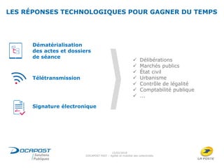 LES RÉPONSES TECHNOLOGIQUES POUR GAGNER DU TEMPS
Signature électronique
Télétransmission
Dématérialisation
des actes et dossiers
de séance
15/02/2018
DOCAPOST FAST – Agilité et mobilité des collectivités
 Délibérations
 Marchés publics
 État civil
 Urbanisme
 Contrôle de légalité
 Comptabilité publique
 ...
 