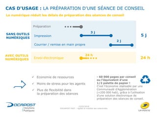 CAS D'USAGE : LA PRÉPARATION D'UNE SÉANCE DE CONSEIL
SANS OUTILS
NUMÉRIQUES
AVEC OUTILS
NUMÉRIQUES
15/02/2018
DOCAPOST FAST – Agilité et mobilité des collectivités
Préparation
Impression
Courrier / remise en main propre
3 j
2 j
Envoi électronique
24 h
5 j
24 h
Le numérique réduit les délais de préparation des séances de conseil
 Moins de stress pour les agents
 Plus de flexibilité dans
la préparation des séances
 Economie de ressources - 60 000 pages par conseil
ou l'équivalent d'une
1/2 palette de papier !
C'est l'économie réalisable par une
Communauté d'Agglomération
(+200 000 hab), grâce à l'utilisation
d'une solution électronique de
préparation des séances de conseil.
 