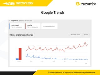 Google Trends
Keyword research, la importancia del estudio de palabras clave
 
