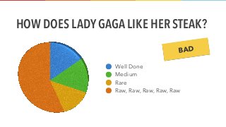 www.solstice-mobile.com
HOW DOES LADY GAGA LIKE HER STEAK?
Well Done
Medium
Rare
Raw, Raw, Raw, Raw, Raw
BAD
 