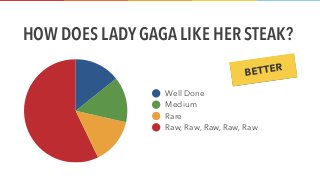 www.solstice-mobile.com
Well Done
Medium
Rare
Raw, Raw, Raw, Raw, Raw
HOW DOES LADY GAGA LIKE HER STEAK?
BETTER
 