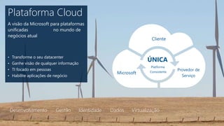 Plataforma Cloud
A visão da Microsoft para plataformas
unificadas no mundo de
negócios atual
• Transforme o seu datacenter
• Ganhe visão de qualquer informação
• TI focado em pessoas
• Habilite aplicações de negócio
Desenvolvimento Gestão DadosIdentidade Virtualização
 