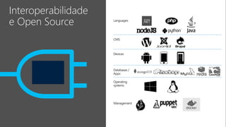 Interoperabilidade
e Open Source Languages
CMS
Devices
Databases /
Apps
Operating
systems
Management
 
