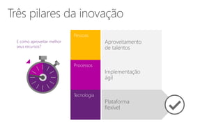 E como aproveitar melhor
seus recursos?
Processos
Tecnologia
Pessoas
 