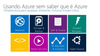 Usando Azure sem saber que é Azure
Infraestrutura para qualquer ambiente, inclusive missão crítica
 