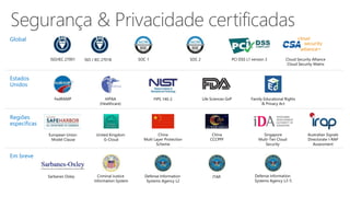ISO/IEC 27001 SOC 1 SOC 2 PCI DSS L1 version 3 Cloud Security Alliance
Cloud Security Matrix
HIPAA
(Healthcare)
FedRAMP FIPS 140-2 Life Sciences GxP Family Educational Rights
& Privacy Act
European Union
Model Clause
China
Multi Layer Protection
Scheme
United Kingdom
G-Cloud
Singapore
Multi-Tier Cloud
Security
China
CCCPPF
Australian Signals
Directorate I-RAP
Assessment
Criminal Justice
Information System
Defense Information
Systems Agency L2
Sarbanes Oxley ITAR Defense Information
Systems Agency L3-5
ISO / IEC 27018
Global
Estados
Unidos
Regiões
específicas
Em breve
 