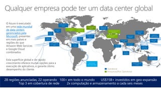 O Azure é executado
em uma rede mundial
de data centers
gerenciados pela
Microsoft, presentes
em mais países e
regiões do que
Amazon Web Services
e Google Cloud
combinados.
Esta superfície global e de rápido
crescimento oferece muitas opções para a
execução de aplicativos, e garante ótimo
desempenho do cliente.
 