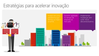 Garantir agilidade
no tempo de
resposta ao
mercado.
Implementar
mudanças sem
corer riscos
descenecessários.
Investir em uma
plataforma que
atenda ao hoje e
amanhã.
Estratégias para acelerar inovação
 