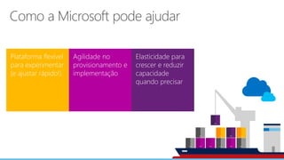 Agilidade no
provisionamento e
implementação
Elasticidade para
crescer e reduzir
capacidade
quando precisar
Plataforma flexível
para experimentar
(e ajustar rápido!)
 