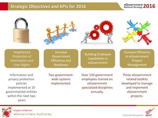 Strategic Objectives and KPIs for 2016




      Heightened            Increase                                 Increase E...