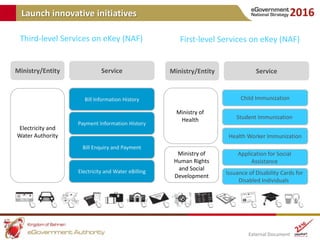 Launch innovative initiatives

 Third-level Services on eKey (NAF)                   First-level Services on eKey (NAF)


...