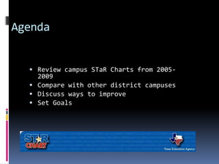 Agenda Review campus STaRCharts from 2005-2009 Compare with other district campuses  Discuss ways to improve Set Goals 