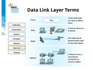 data link and physical layerPPT Week 5.ppt