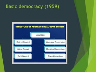 Basic democracy (1959)
 