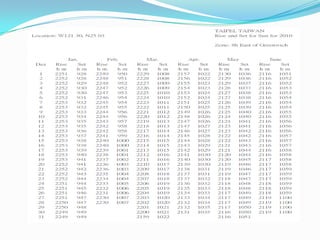 PPT_Wei