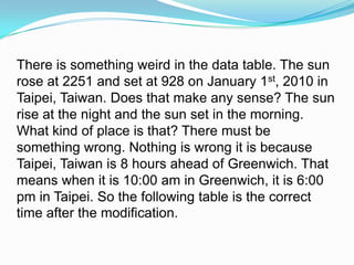 There is something weird in the data table. The sun rose at 2251 and set at 928 on January 1st, 2010 in Taipei, Taiwan. Does that make any sense? The sun rise at the night and the sun set in the morning. What kind of place is that? There must be something wrong. Nothing is wrong it is because Taipei, Taiwan is 8 hours ahead of Greenwich. That means when it is 10:00 am in Greenwich, it is 6:00 pm in Taipei. So the following table is the correct time after the modification.  