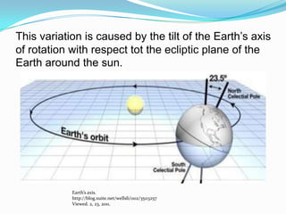 This variation is caused by the tilt of the Earth’s axis of rotation with respect tot the ecliptic plane of the Earth around the sun. Earth’s axis. http://blog.xuite.net/wellsli/002/35113257Viewed. 2, 23, 2011. 