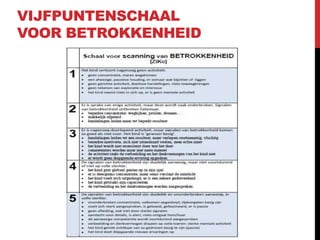 VIJFPUNTENSCHAAL
VOOR BETROKKENHEID

 