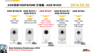 Axis Solution Conference 2014
Eyeing the future. Defining expertise.
AXIS首款1080P&HDMI 方塊機 - AXIS M1025
AXIS M1025AXIS M1004-W
1 MP
HDTV 720p
Wireless
AXIS M1033-W /
AXIS M1034-W
SVGA /
1 MP HDTV 720p
Wireless
Audio & Light
PIR sensor
1 MP
HDTV 720p
PoE
Audio & Light
PIR sensor
AXIS M1054AXIS M1013 /
AXIS M1014
SVGA /
1 MP HDTV 720p
Memory card slot
2 MP
HDTV 1080p
PoE or 5V DC
HDMI™ output (Micro)
Memory card slot
2014.05.30
 