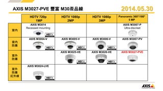 AXIS M3027-PVE 豐富 M30產品線
HDTV 720p
1MP
HDTV 1080p
2MP
HDTV 1080p
3MP
Panoramic 360°/180°
5 MP
AXIS M3014
Recessed mounting
AXIS M3007-P
Ultra-discreet
AXIS M3004-V AXIS M3005-V AXIS M3006-V AXIS M3007-PV
AXIS M3025-VE AXIS M3026-VE AXIS M3027-PVE
AXIS M3024-LVE
室內
室內
防暴
室外
防暴
紅外線
室外
防暴
2014.05.30
 