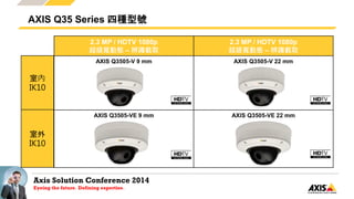 Axis Solution Conference 2014
Eyeing the future. Defining expertise.
AXIS Q35 Series 四種型號
2.3 MP / HDTV 1080p
超級寬動態 – 辨識截取
2.3 MP / HDTV 1080p
超級寬動態 – 辨識截取
AXIS Q3505-V 9 mm AXIS Q3505-V 22 mm
AXIS Q3505-VE 9 mm AXIS Q3505-VE 22 mm
室內
IK10
室外
IK10
 