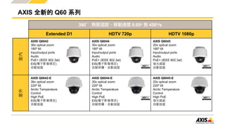 AXIS 全新的 Q60 系列
360° 無限迴旋，移動速度 0.05o 到 450o/s
Extended D1 HDTV 720p HDTV 1080p
室內
AXIS Q6042
36x optical zoom
180º tilt
Input/output ports
Audio
PoE+ (IEEE 802.3at)
EIS(電子影像穩定)
自動追蹤
AXIS Q6044
30x optical zoom
180º tilt
Input/output ports
Audio
PoE+ (IEEE 802.3at)
EIS(電子影像穩定)
自動除霧、自動追蹤
AXIS Q6045
20x optical zoom
180º tilt
Input/output ports
Audio
PoE+ (IEEE 802.3at)
強光遮蔽
自動追蹤
室外
AXIS Q6042-E
36x optical zoom
220º tilt
Arctic Temperature
Control
High PoE
EIS(電子影像穩定)
自動追蹤
AXIS Q6044-E
30x optical zoom
220º tilt
Arctic Temperature
Control
High PoE
EIS(電子影像穩定)
自動除霧、自動追蹤
AXIS Q6045-E
20x optical zoom
220º tilt
Arctic Temperature
Control
High PoE
強光遮蔽
自動追蹤
 