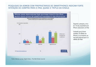 PESQUISAS DA ADMOB COM PROPRIETARIOS DE SMARTPHONES INDICAM FORTE
INTENÇÃO DE COMPRA PARA O IPAD, QUASE O TRIPLO DO KINDLE




                                                                        Segundo a pesquisa, cerca
                                                                        de 1/6 dos proprietários de
                                                                        iPhone comprariam um iPad

                                                                        Contando que já foram
                                                                 Marc   vendidos 34 milhões de
                                                                        iPhones, só ai teriamos um
                                                                        mercado potencial para 5,5
                                                                        milhões de iPads




  Fonte: Admob survey, Digital Daily – The Wall Street Journal
 