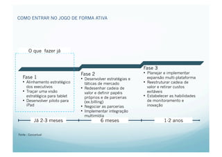 COMO ENTRAR NO JOGO DE FORMA ATIVA




       O que fazer já


                                                               Fase 3
                                Fase 2                         •  Planejar e implementar
   Fase 1                       •  Desenvolver estratégias e      expansão multi-plataforma
   •  Alinhamento estratégico      táticas de mercado          •  Reestruturar cadeia de
      dos executivos            •  Redesenhar cadeia de           valor e retirar custos
   •  Traçar uma visão             valor e definir papéis         evitáveis
      estratégica para tablet      próprios e de parcerias     •  Estabelecer as habilidades
   •  Desenvolver piloto para      (ex.billing)                   de monitoramento e
      iPad                      •  Negociar as parcerias          inovação
                                •  Implementar integração
                                   multimídia
           Já 2-3 meses                    6 meses                        1-2 anos

Fonte : Conceitual
 