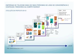 EMPRESAS DE TELECOM CADA VEZ MAIS PRÓXIMAS DO JOGO DE CONVERGÊNCIA E
CONTEÚDO: PARCEIROS OU COMPETIDORES?

EVOLUÇÃO DA PROPOSTA DA OI                                                                                 2006 ... 2010
                                                                                                            Novos Serviços
                                                                                                           Integrados (Oi
                                                                               2005 – Serviços             Internet, Oi FM, Oi TV
                                                                Pacote         Integrados
                                                                Movel
                                                                +Fixo
                                                           2003 e 2004 –
                                                           Novos Serviços Oi   IM

                                         2002 – Lança
                                         Oi, Velox, LD &
                                         LDI
                                                                                         Cartão
                                                                                Velox +            Oi
                                                                                Oi       “Oi       Conta
                                                                                Internet Totall”
                       1999 – Lança                                                                Total
                                                                                Banda
                       o 31 e LD
                                                                                Larga
                       Regional
    1998 – Fixa




  1998                                                                                                                        2010
 Fonte : Bianchi & Associates, site Oi
 
