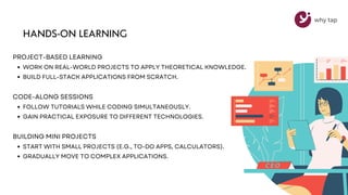 Best Full Stack Development Course in Chennai – Learn, Get Certified ...