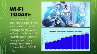 WI-FI
TODAY:-
Now we have WiFi, it’s
sometimes harder to think
what we can’t do, rather
than what we can. With
WiFi we have the internet
instantly at our fingertips,
as long as we have a
smartphones, mobile
device or laptop close to
hand.
 