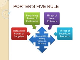 PORTER’S FIVE RULE
 