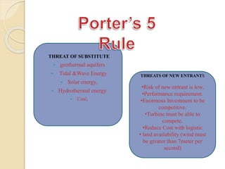 THREAT OF SUBSTITUTE
 geothermal aquifers
 Tidal &Wave Energy
 Solar energy,
 Hydrothermal energy
 Coal,
THREATS OF NEW ENTRANTS
•Risk of new entrant is low.
•Performance requirement.
•Enormous Investment to be
competitive.
•Turbine must be able to
compete.
•Reduce Cost with logistic
• land availability (wind must
be greater than 7meter per
second)
 