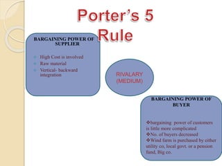 BARGAINING POWER OF
SUPPLIER
 High Cost is involved
 Raw material
 Vertical- backward
integration
BARGAINING POWER OF
BUYER
bargaining power of customers
is little more complicated
No. of buyers decreased
Wind farm is purchased by either
utility co, local govt. or a pension
fund, Big co.
RIVALARY
(MEDIUM)
 