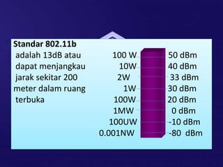 Standar 802.11b
adalah 13dB atau 100 W 50 dBm
dapat menjangkau 10W 40 dBm
jarak sekitar 200 2W 33 dBm
meter dalam ruang 1W 30 dBm
terbuka 100W 20 dBm
1MW 0 dBm
100UW -10 dBm
0.001NW - -80 dBm
 