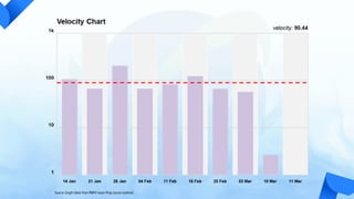 Source: Graph taken from PMP® exam Prep course material.
 